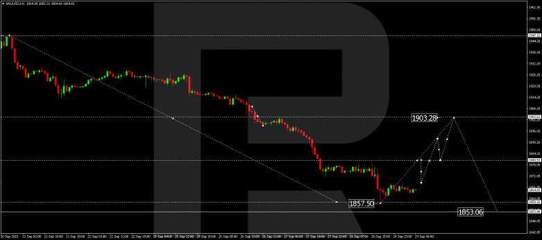 Technical Analysis & Forecast 29.09.2023 GOLD
