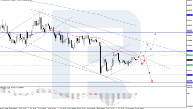 EURUSD under pressure: US labour market remains resilient