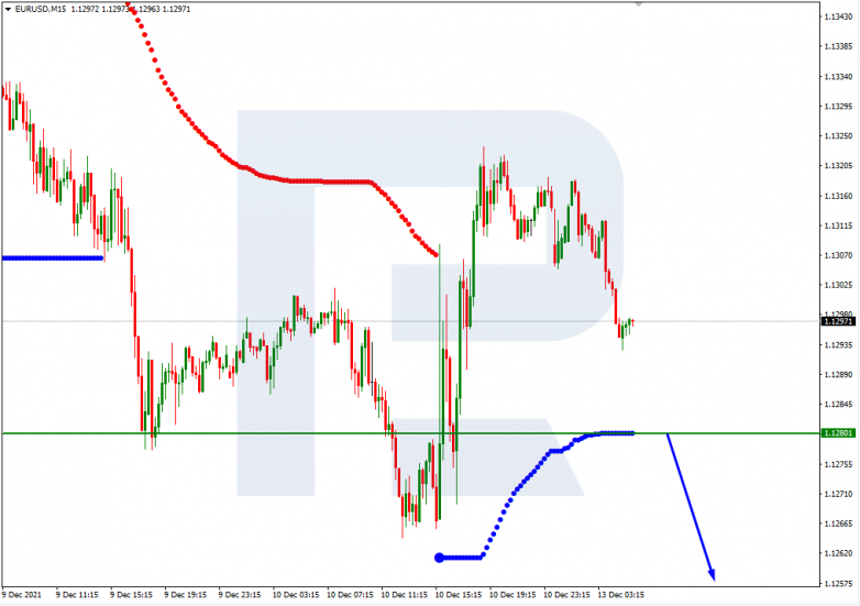 Murrey Math Lines 13.12.2021 EURUSD_M15