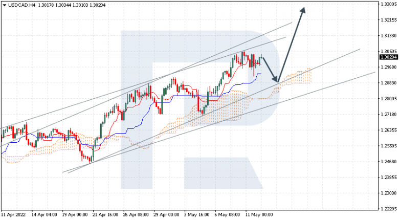 Ichimoku Cloud Analysis 12.05.2022 USDCAD