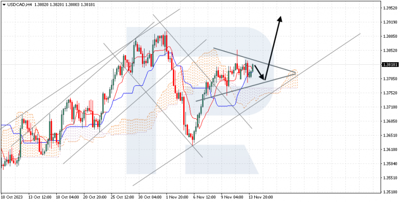 Ichimoku Cloud Analysis 14.11.2023 USDCAD