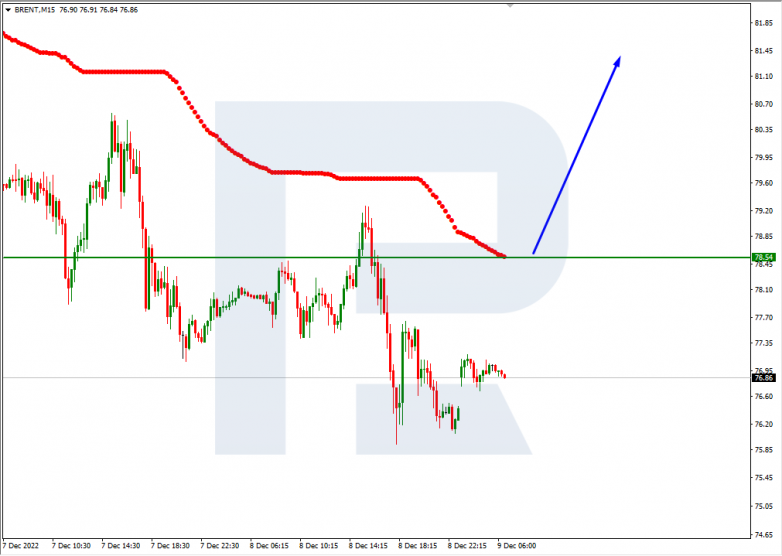 Murrey Math Lines 09.12.2022 BRENT_M15