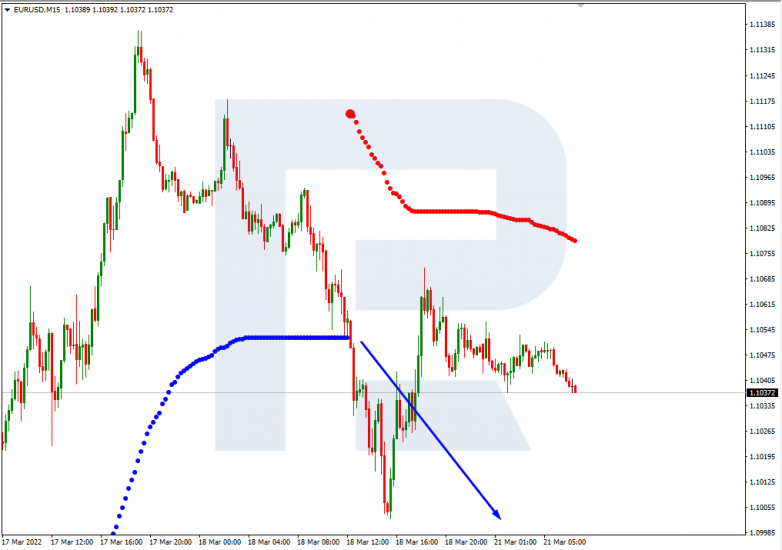 EURUSD_M15