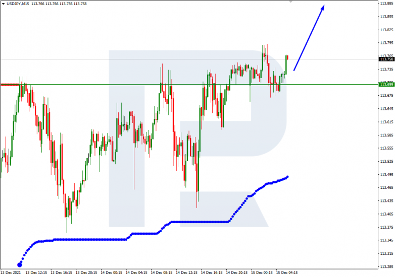 USDJPY_M15