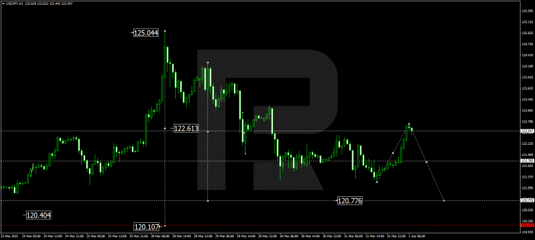 USDJPY