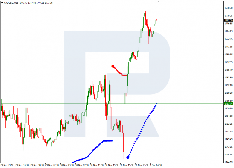 Murrey Math Lines 01.12.2022 XAUUSD_M15