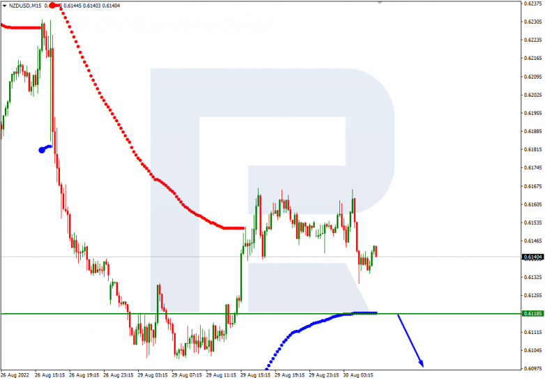 Murrey Math Lines 30.08.2022 NZDUSD_M15