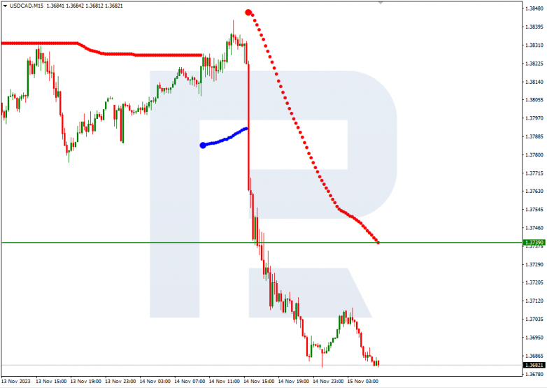 Murrey Math Lines 15.11.2023 USDCAD