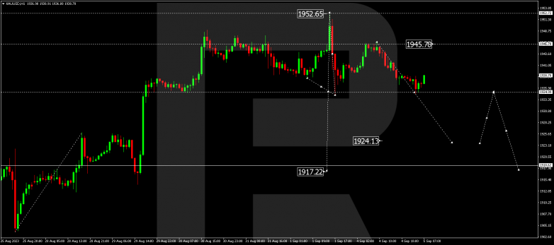 Technical Analysis & Forecast 05.09.2023 GOLD