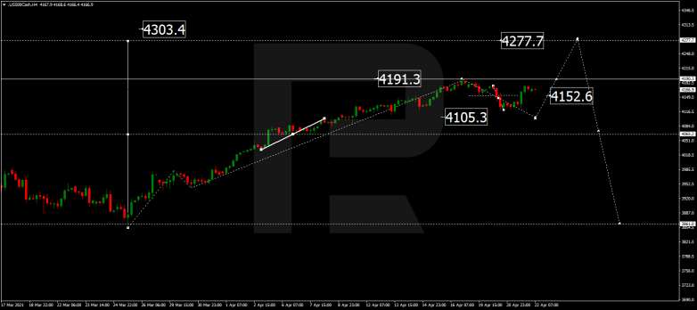 Forex Technical Analysis & Forecast 22.04.2021 S&P 500