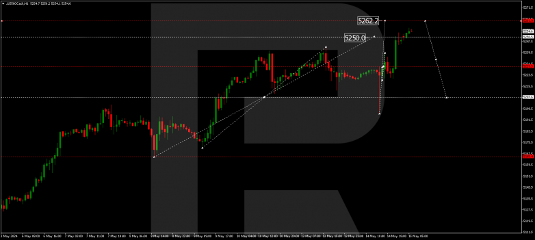 Technical Analysis & Forecast 15.05.2024 US500Cash