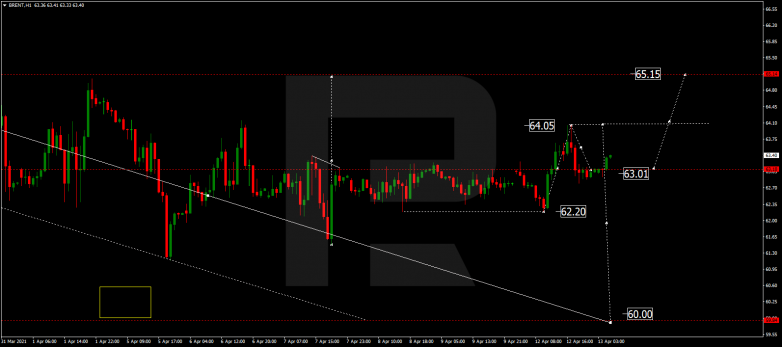 Forex Technical Analysis & Forecast 13.04.2021 BRENT