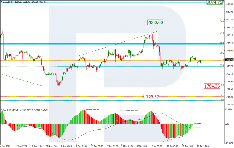 Fibonacci Retracements Analysis 25.01.2021 GOLD_H4