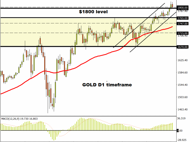 Stocks flat, gold shining