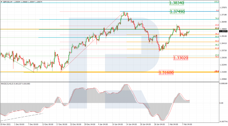 GBPUSD_H4