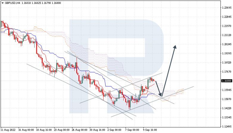 GBPUSD