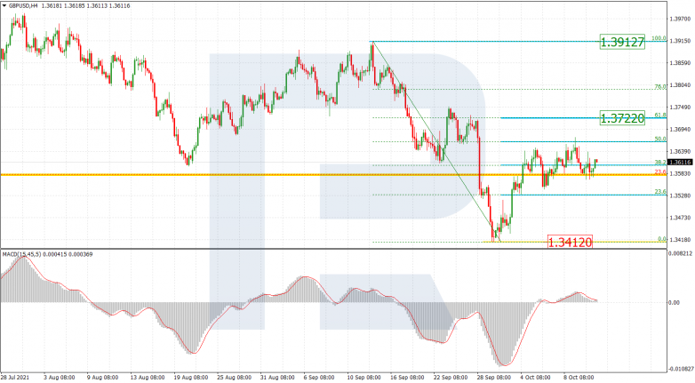 Fibonacci Retracements Analysis 13.10.2021 GBPUSD_H4