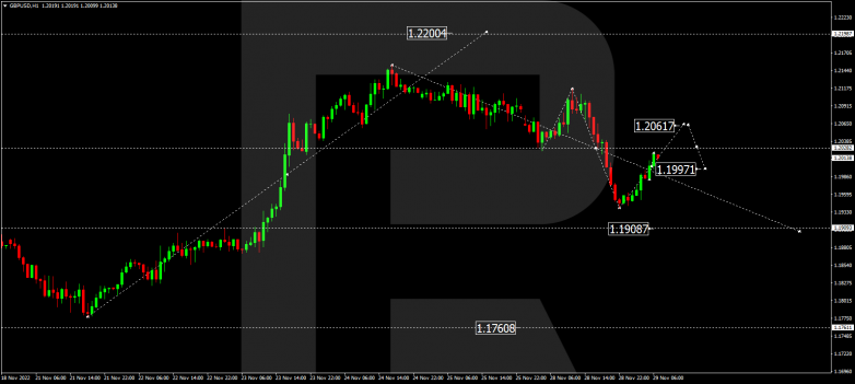 Forex Technical Analysis & Forecast 29.11.2022 GBPUSD