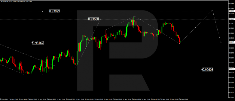 USDCHF