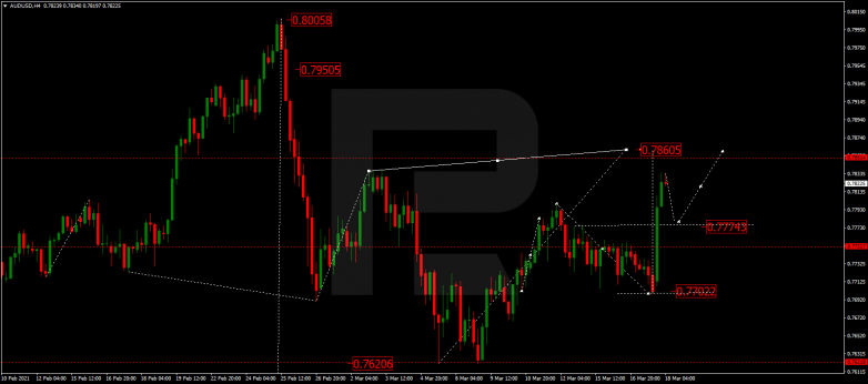 Forex Technical Analysis & Forecast 18.03.2021 AUDUSD