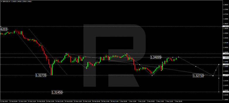 GBPUSD