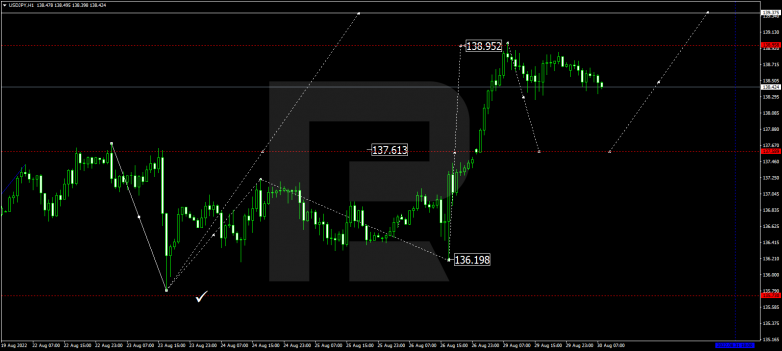 Forex Technical Analysis & Forecast 30.08.2022 USDJPY