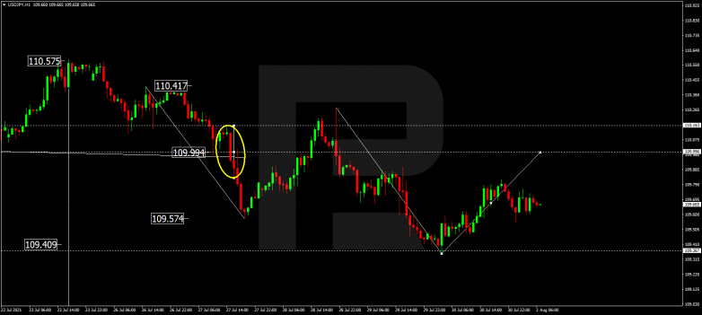 USDJPY