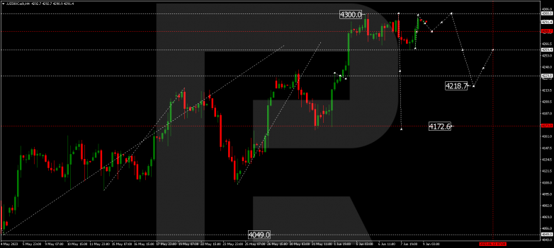 Technical Analysis & Forecast 09.06.2023 S&P 500