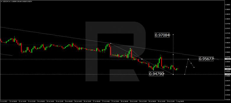 Forex Technical Analysis & Forecast 01.08.2022 USDCHF