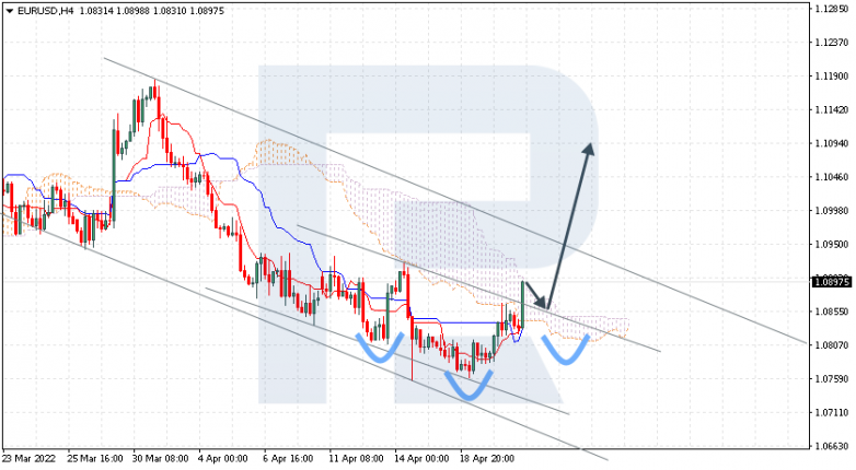 EURUSD