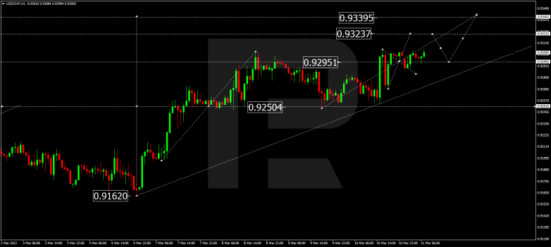 USDCHF