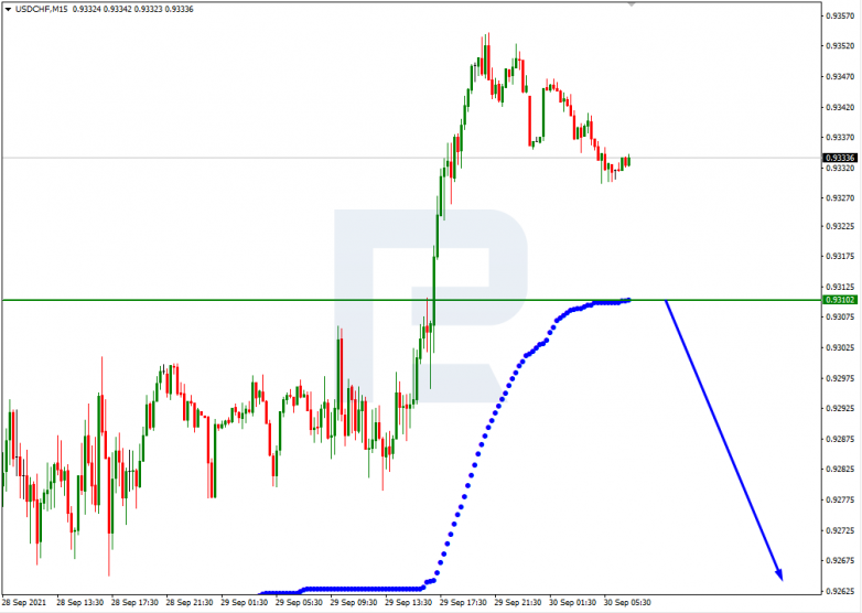 Murrey Math Lines 30.09.2021 USDCHF_M15