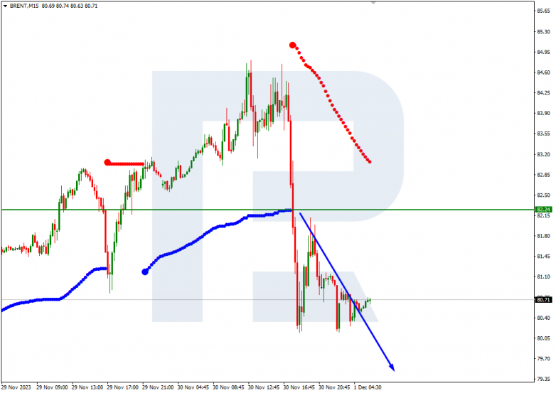 Murrey Math Lines 01.12.2023 Brent