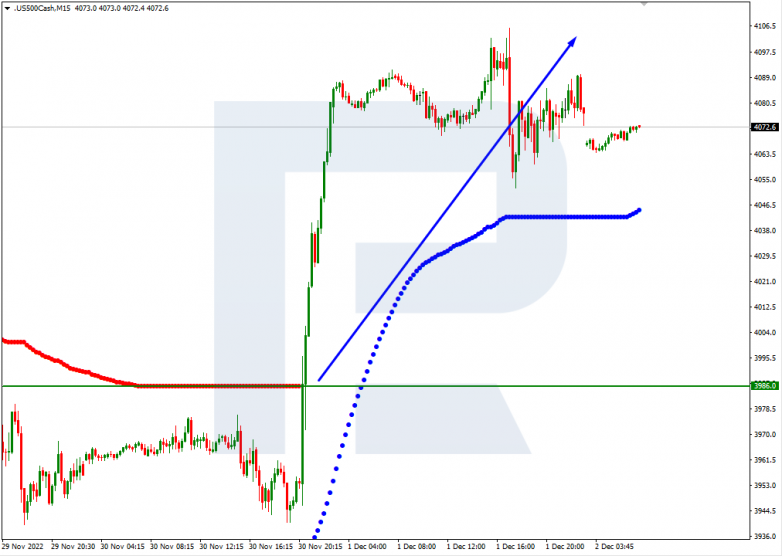 Murrey Math Lines 02.12.2022 S&P 500_M15