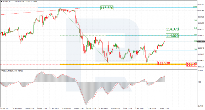 USDJPY_H1