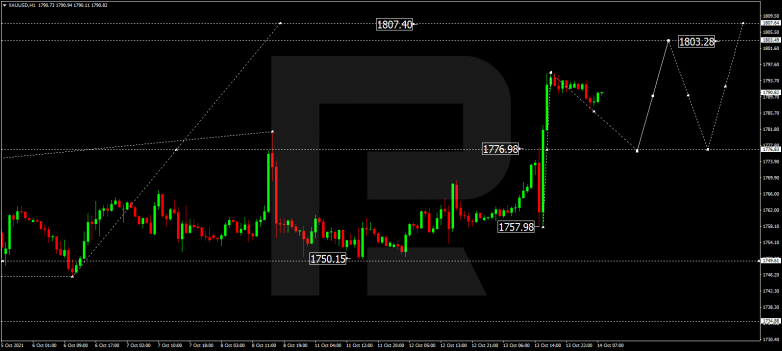 Forex Technical Analysis & Forecast 14.10.2021 GOLD