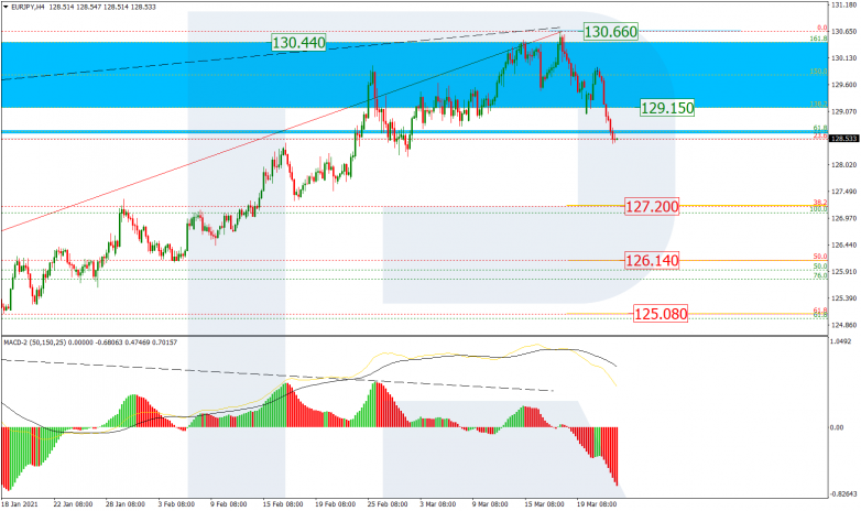 Fibonacci Retracements Analysis 24.03.2021  мEURJPY_H4