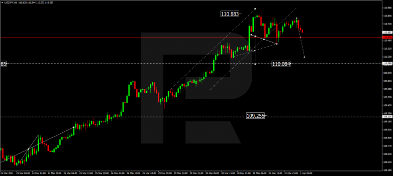 USDJPY