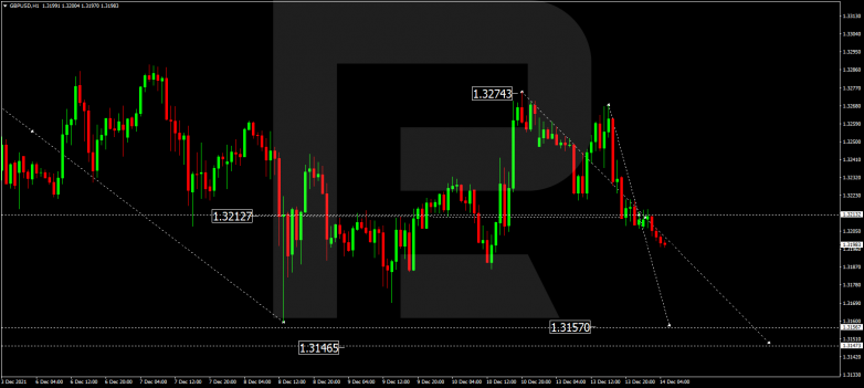 Forex Technical Analysis & Forecast 14.12.2021 GBPUSD