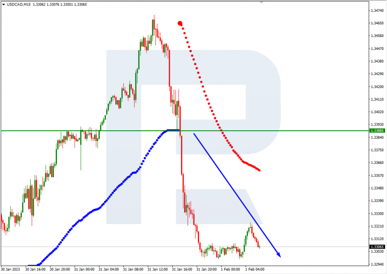 USDCAD_M15