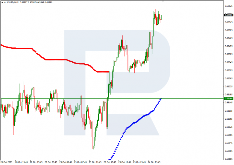 Murrey Math Lines 24.10.2023 AUDUSD