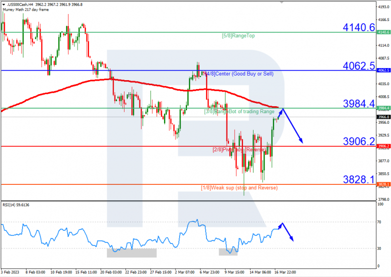 S&P500_H4