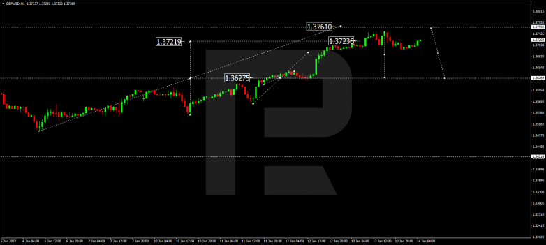 GBPUSD