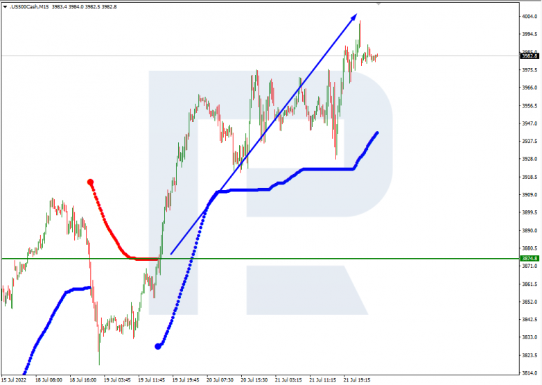 Murrey Math Lines 22.07.2022 S&P 500_M15