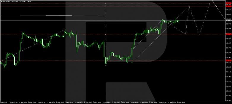 USDJPY