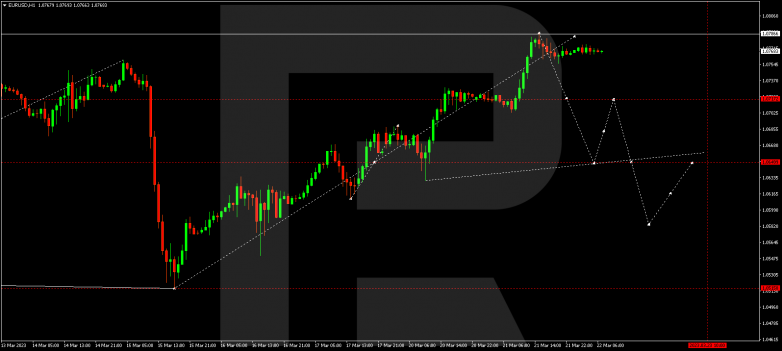 EURUSD