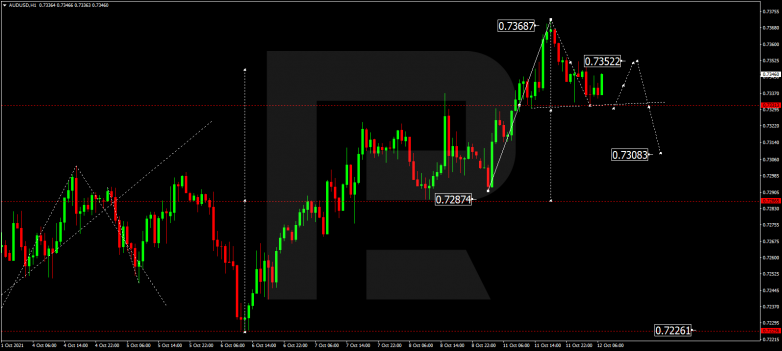 Forex Technical Analysis & Forecast 12.10.2021 AUDUSD
