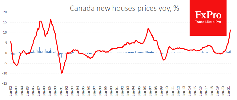 Double digits growth for Canada New Housing prices