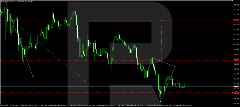 USDJPY