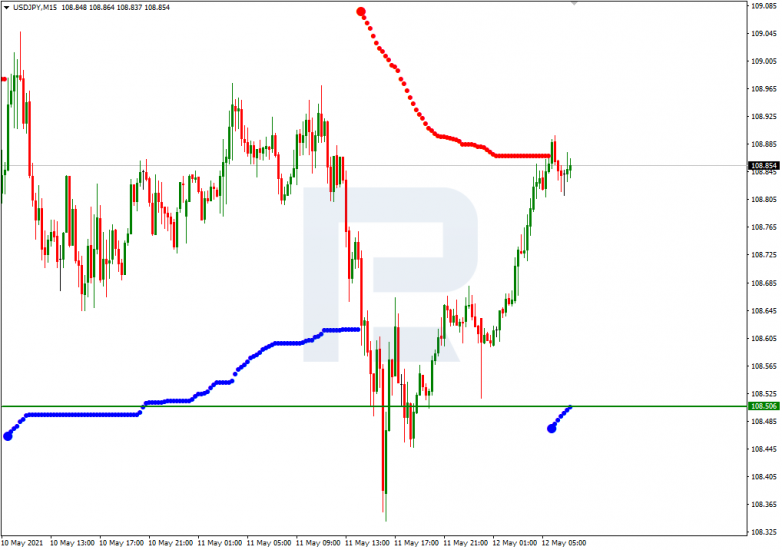 Murrey Math Lines 12.05.2021 USDJPY_M15